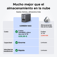 Ugreen 3