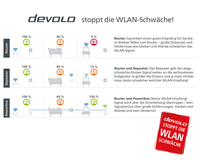Devolo 9